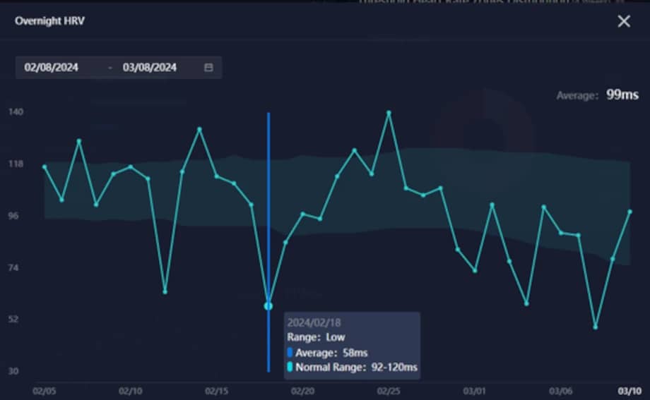 heart rate monitor