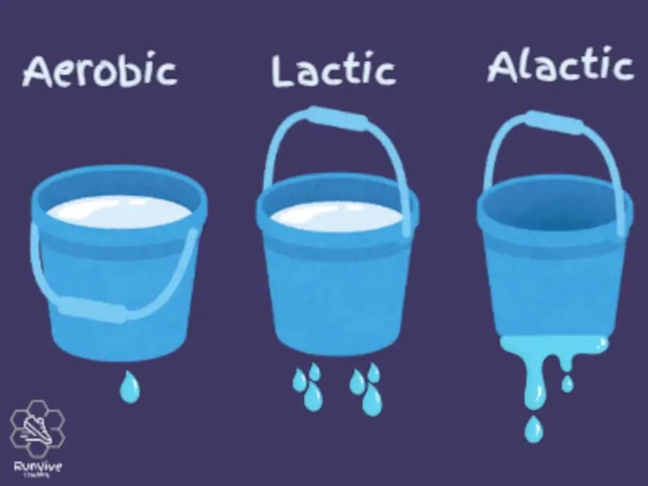 energy-buckets