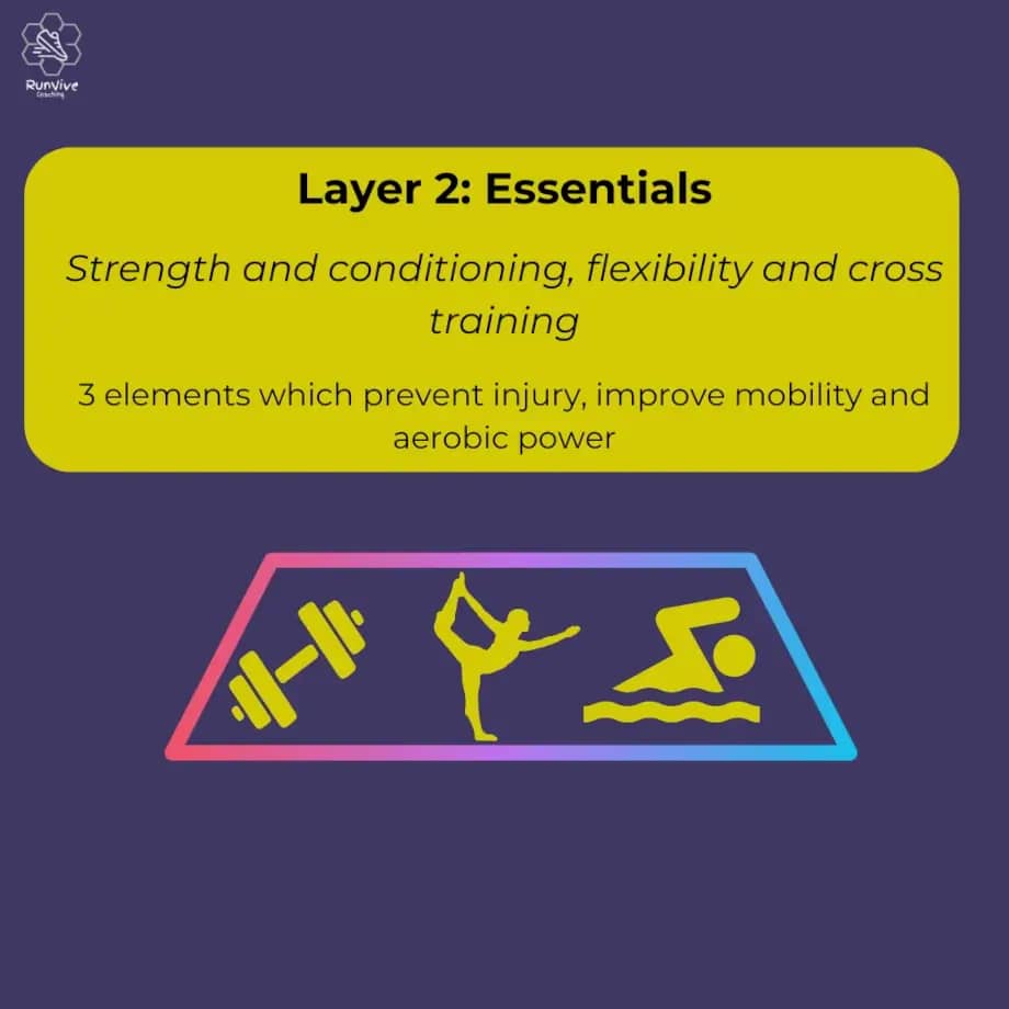 Layer 2 Essentials