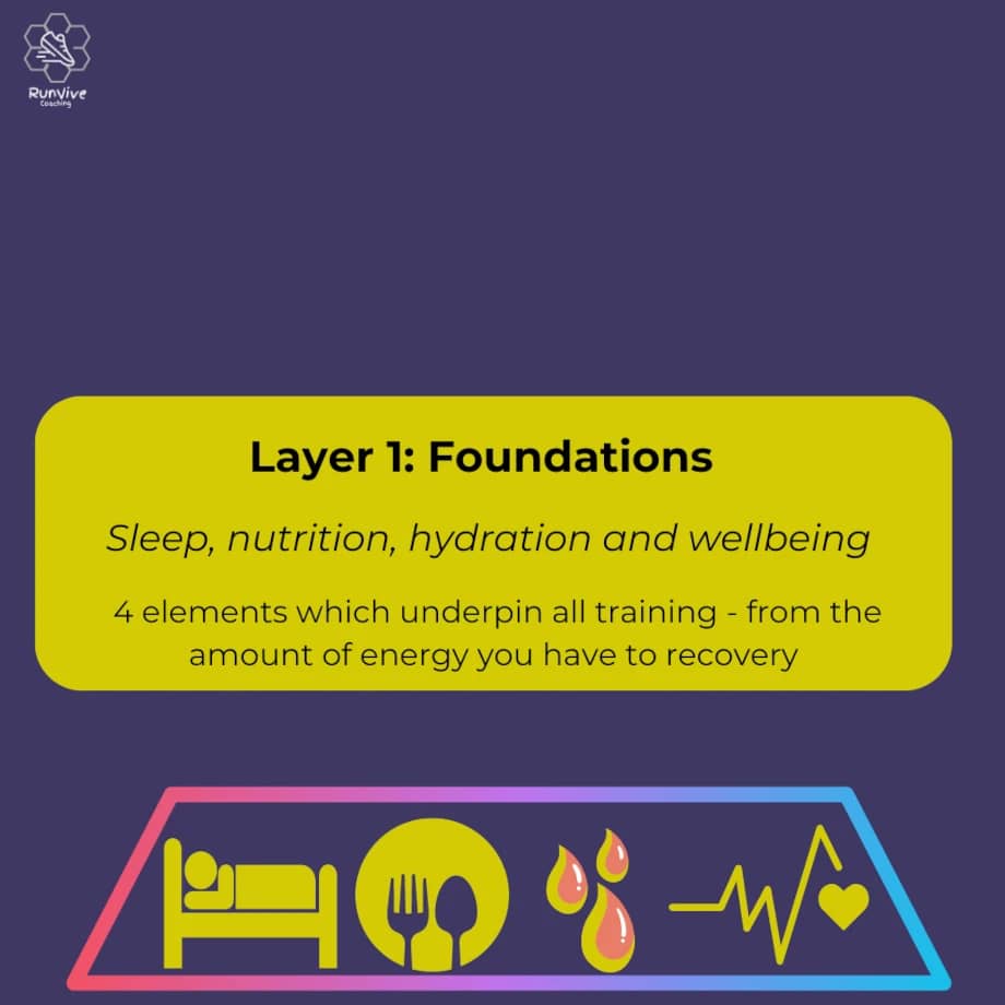 Foundations