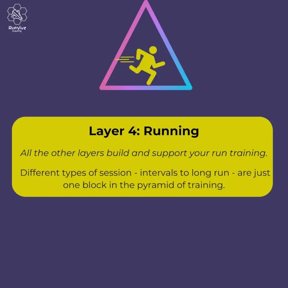 Layer 4 Running