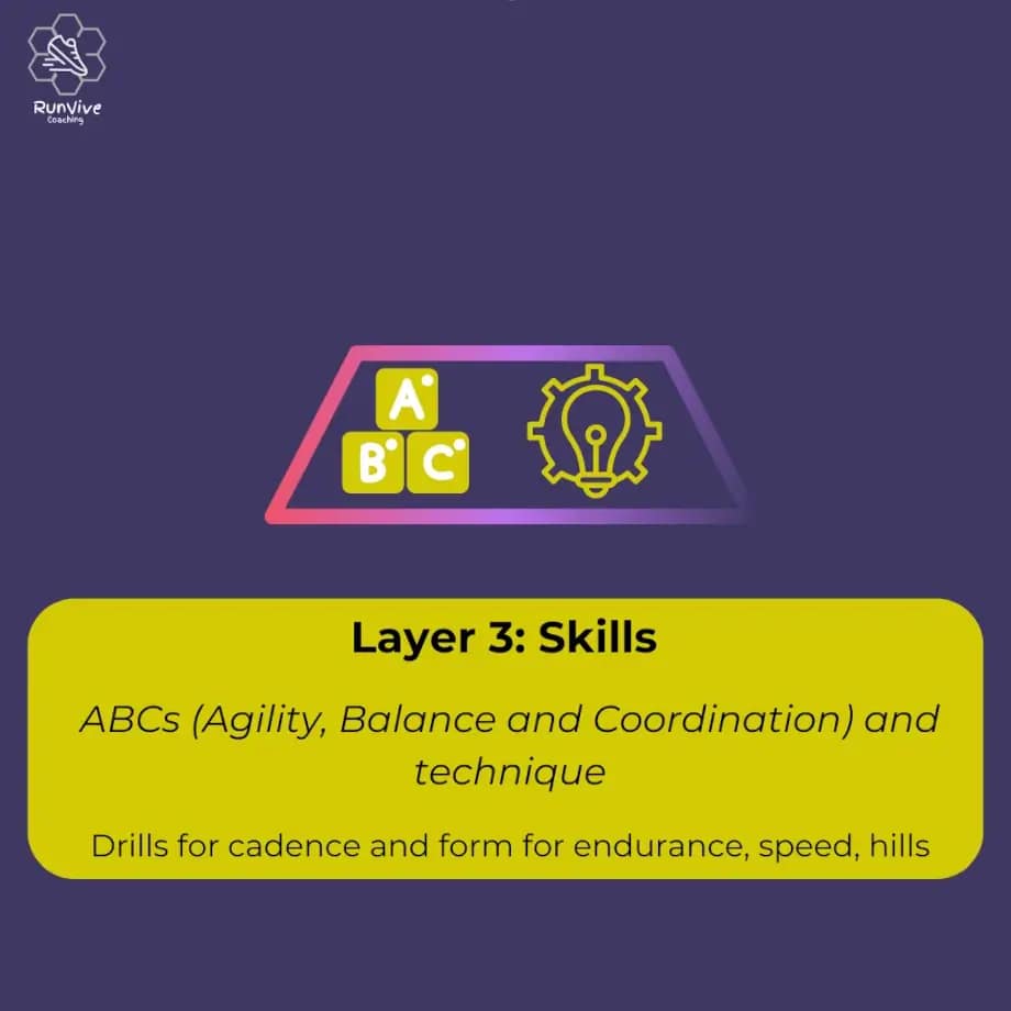 Layer 3 Skills