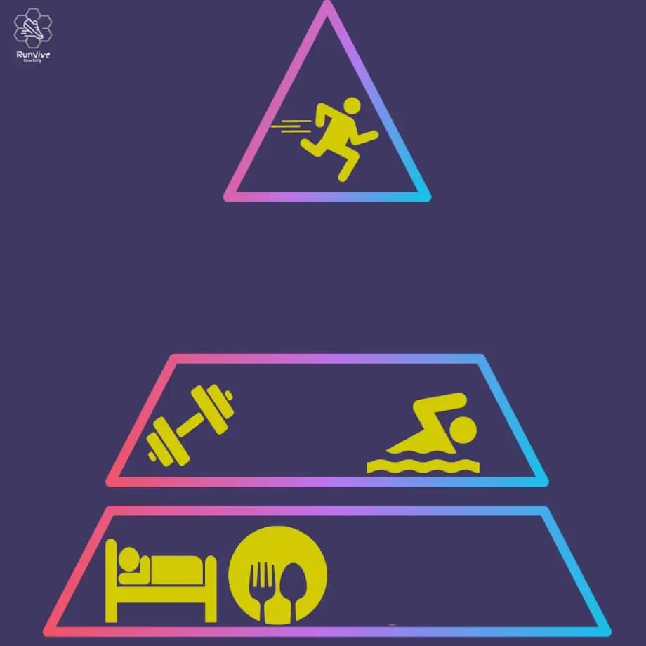 components of a running life style