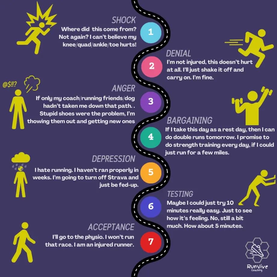 seven-stages-of-grie