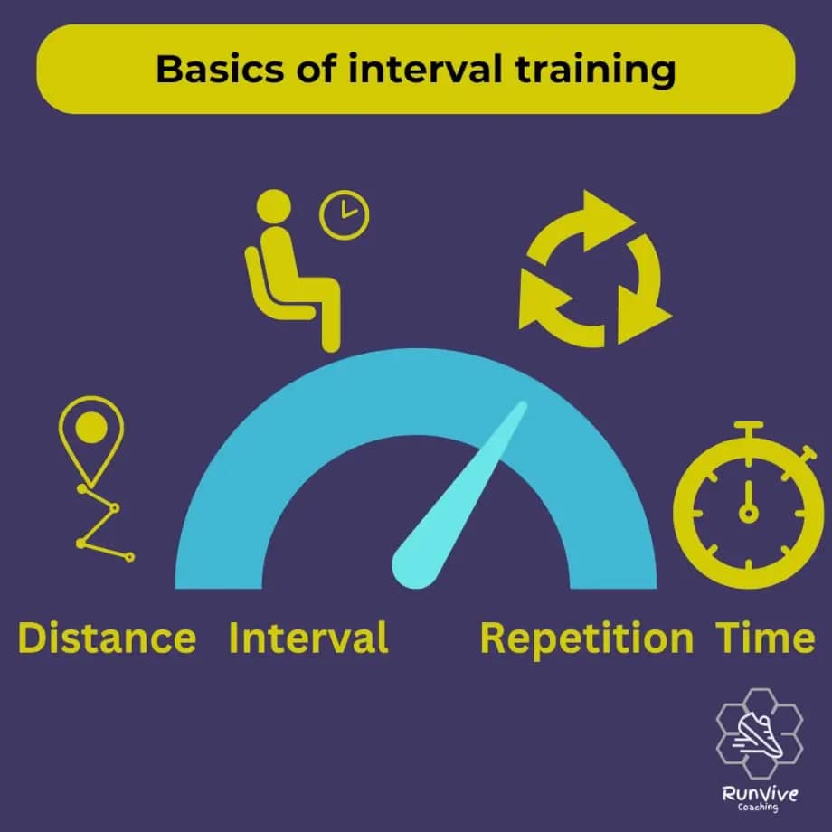 basics of interval training