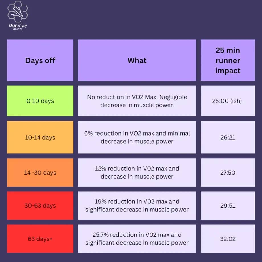 Effective V)2 changes after running over time